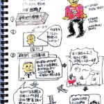 東京拘置所獄中記-５