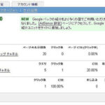 Google AdSenseでわかること