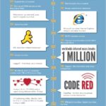 ネット個人民主主義の時代　日本のインターネット史　
