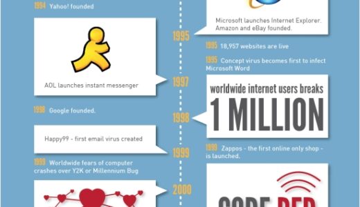 ネット個人民主主義の時代　日本のインターネット史　