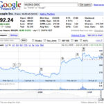 Googleの2009年第1四半期の55億1000万ドルはどうだったの？