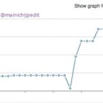 twittercounter.com　フォロワー数をグラフで表示