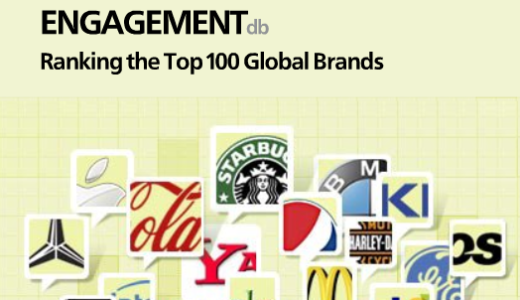 ソーシャルメディアを活用する企業ランキング１００