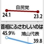 東大の先生が、２ちゃんねるで見つけた読売新聞のすごいグラフ