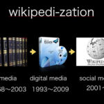 wikipedization