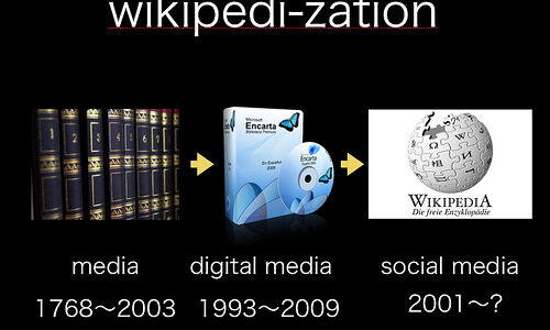 wikipedization