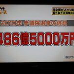 2010年参議院選挙の経費　約486億5000万円