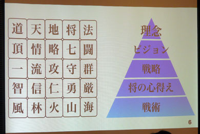 【経営】「孫の二乗の兵法」ソフトバンク孫社長の経営指標　コンセプトツリー