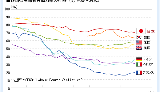 【未来予測】2012年