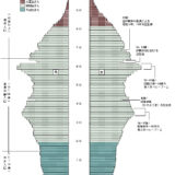 【未来予測】2011年