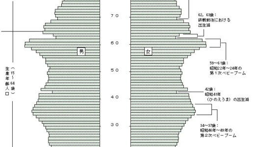 【未来予測】2011年