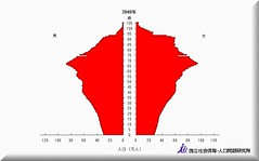 【未来予測】2040年
