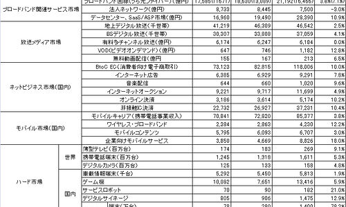【未来予測】2015年