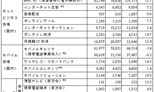 【未来予測】2014年
