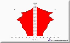 【未来予測】2030年