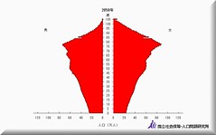 【未来予測】2050年