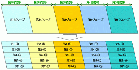 下のソーシャルリンクからフォロー