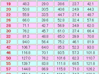 KNN ディスプレイ サイズ メモ