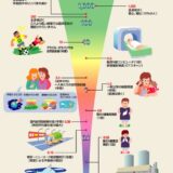 放射線の人体への影響 一度に500ミリシーベルト以上がリンパ球へ影響　ミリシーベルトは何マイクロシーベルト？　