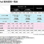 iPad2 購入計画　iPadの中途解約の違約金など…