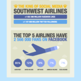 アメリカ人はパスポートを持っている人よりFacebookのアカウントを持ってる人が多い