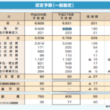 テレビ東京の5.7倍！NHKの6,831億円 公共放送なので税金ゼロ！受信料収入なので営業もゼロ！