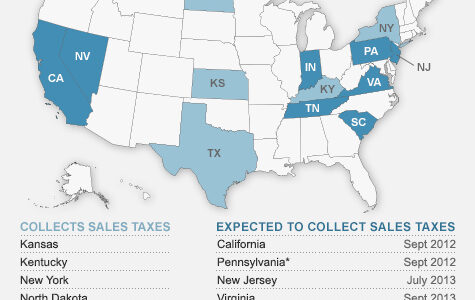 Amazonへの課税が米国で今月より開始　Amazon, Forced to Collect a Tax, Is Adding Roots via NYTimes.com