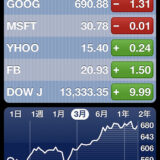 AppleがiPhone5を発表！iPhone4Sとの5つの違い！予約は14日から発売は21日より 2012/09/12