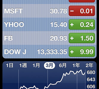 AppleがiPhone5を発表！iPhone4Sとの5つの違い！予約は14日から発売は21日より 2012/09/12