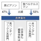 米ランダムハウスと英ペンギン・ブックス合併　新社名はペンギン・ランダムハウス　ビッグ6からビッグ5へ　出版業界　