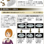 コーヒーにはシミ予防のポリフェノール含有量が赤ワイン並！NHKあさいち2012年10月15日