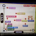 衆議院どの政党に投票したらいいのか？がわかるマトリックスを見たらさらに困惑するのマトリックス！