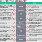 amazonと楽天はそもそも比較すべき存在ではない。同じ通販ビジネスモデルでも「直販市場」なのか「不動産業」なのかで業種はまったく違う。そして、既存リアル店舗はそれらに対してどう