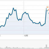 フェイスブックの株価を一気に2倍にする一番簡単な方法！