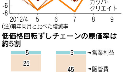 下のソーシャルリンクからフォロー