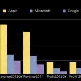 アップル　マイクロソフト　グーグル　アマゾン　フェイスブック　GAFMA　2013年01月度四半期発表まとめ　