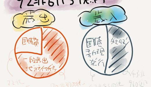 一般会計の総額 92兆6115億円 2013年 平成25年予算案 過去最大規模　年収430万で700万円使う人