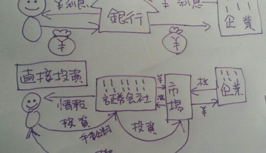 日本の会社は約583兆円の資金で動いている！　ザックリな市場規模！