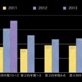 日本の市場産業規模を米Apple社のポートフォリオ分析してみた