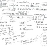 アマゾン電子書籍の個人出版はシリーズ販売すると利益が4.8倍になる話！　ビジネスクラスのバックパッカー もりぞお世界一周紀行さんより