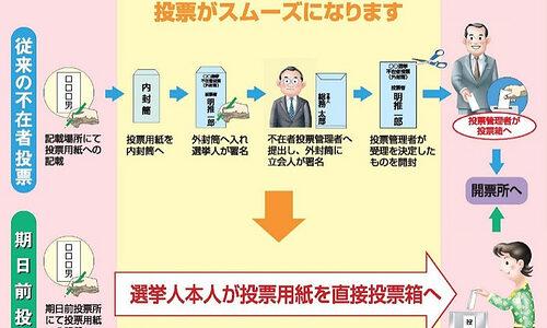 2003年、第23回参議院選挙は7月4日（月）公示、7月21日（日）投票日に決定！