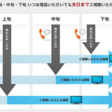 加入しやすく解約しやすい、wowow の顧客生涯価値LTV向上策