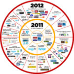 ソーシャルテレビサービス　2011−2012