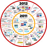 ソーシャルテレビサービス　2011−2012