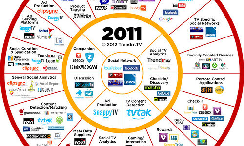 ソーシャルテレビサービス　2011−2012