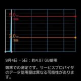 7GBまであと少し！データ使用量が突然アップ！勝手にデータをアップロードされていた