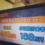 サラリーマン 平均年収408万円　正社員468万円　非正規労動者は168万円　国税庁