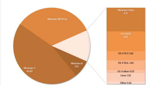 下のソーシャルリンクからフォロー