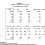 Apple 2013第4四半期決算発表　