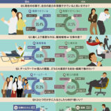 リクナビのインフォグラフィックス「はたグラ」から見る働く人たちの動向グラフィクス